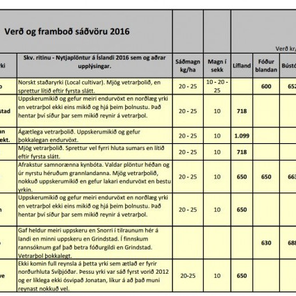 Verð og framboð á sáðvöru