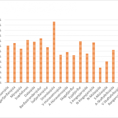 Þátttaka í lambaskoðunum  - Flest lömb skoðuð í Strandasýslu