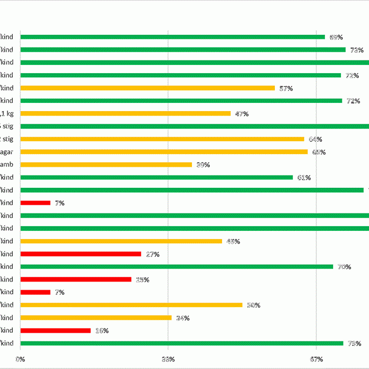 Átaksverkefni tengt rekstri sauðfjárbúa
