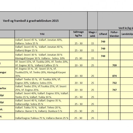 Verð og framboð á sáðvöru og grasfræblöndum 2015