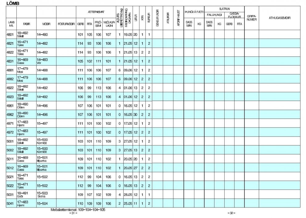 Skil vorgagna og útsending haustbóka