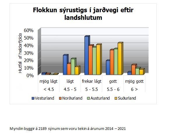 Um sýni úr heyjum, jarðvegi og búfjáráburði