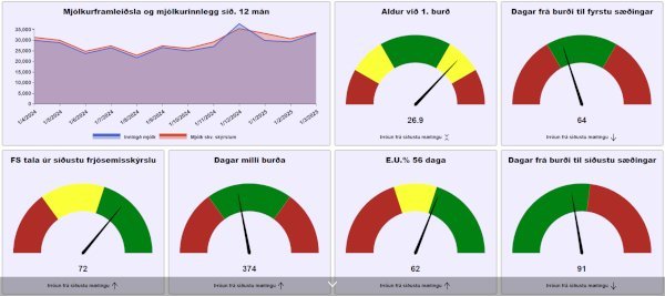 Dæmi um skjáborð í Huppu.