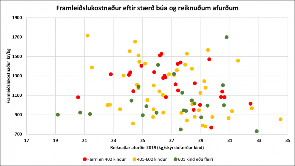 Afkomuvöktun sauðfjárbúa 2017-2019