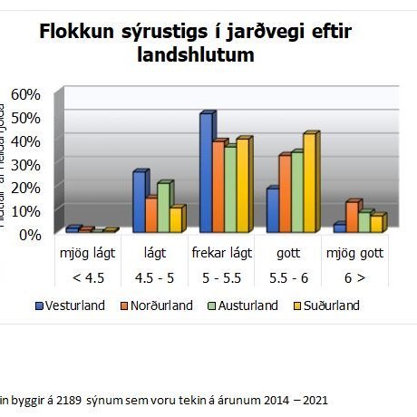 Um sýni úr heyjum, jarðvegi og búfjáráburði