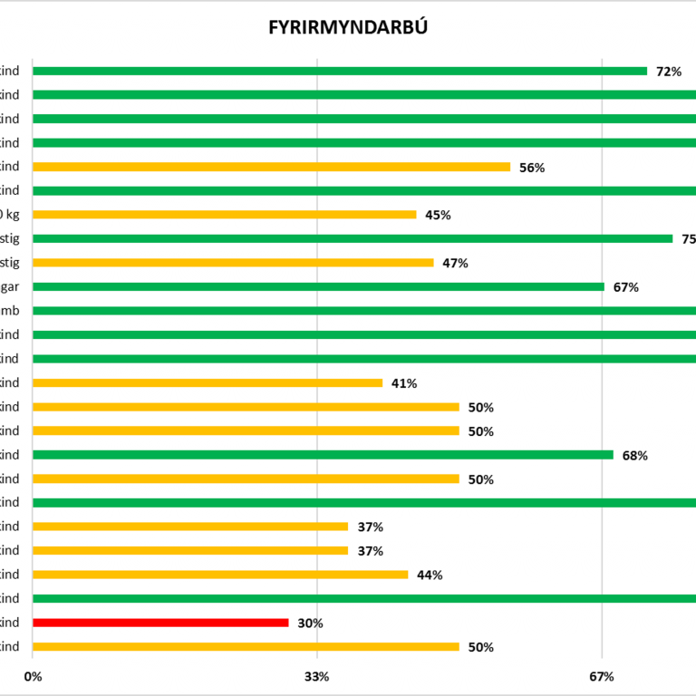 Öflun og hagnýting rekstrargagna á sauðfjárbúum