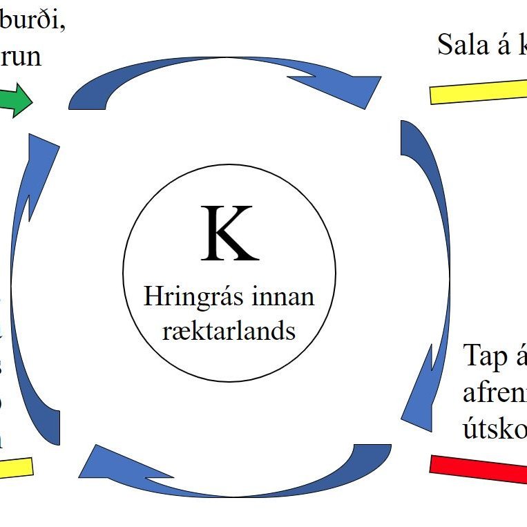 Plöntunæringarefnið kalí, hlutverk, hringrás og þróun þess í uppskeru og í jarðvegi