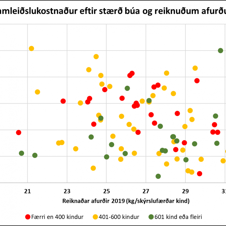 Afkomuvöktun sauðfjárbúa 2017-2019