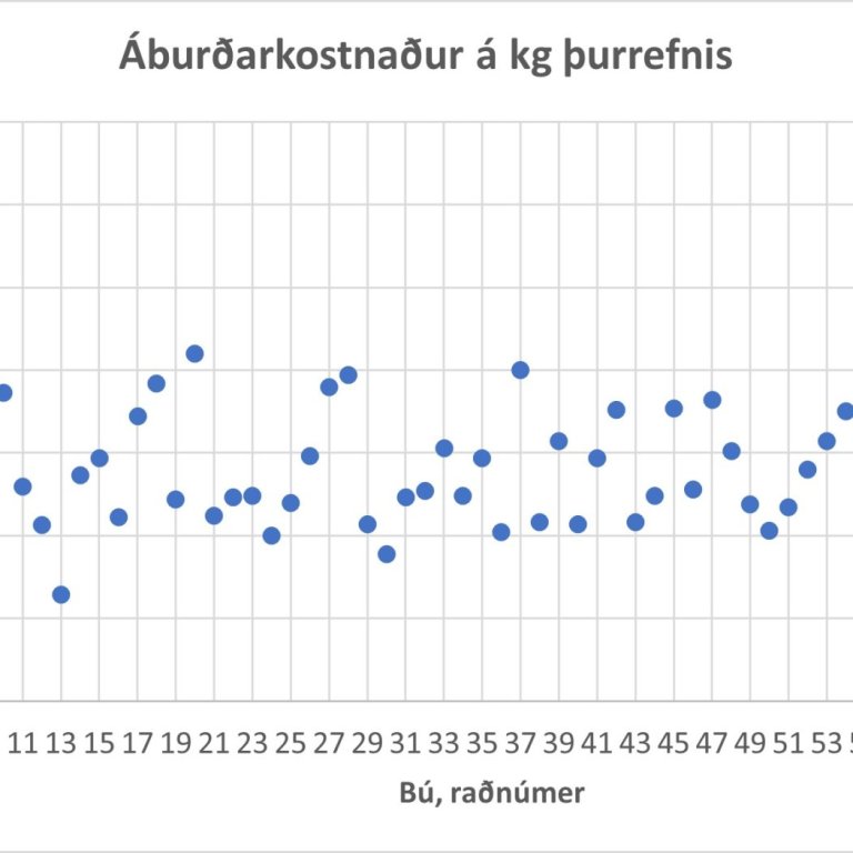 Jarðrækt og öflun fóðurs
